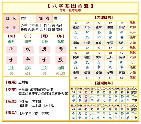 算命機器|免費八字算命、排盤及命盤解說，分析一生的命運